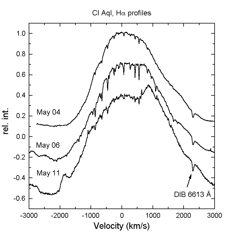 Spectra of CI Aql