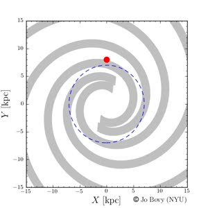 spiral inner Lindblad resonance corotating frame